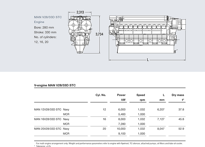 man_diesel_and_turbo_marine_engine_and_generator_MAN_28/33D STC